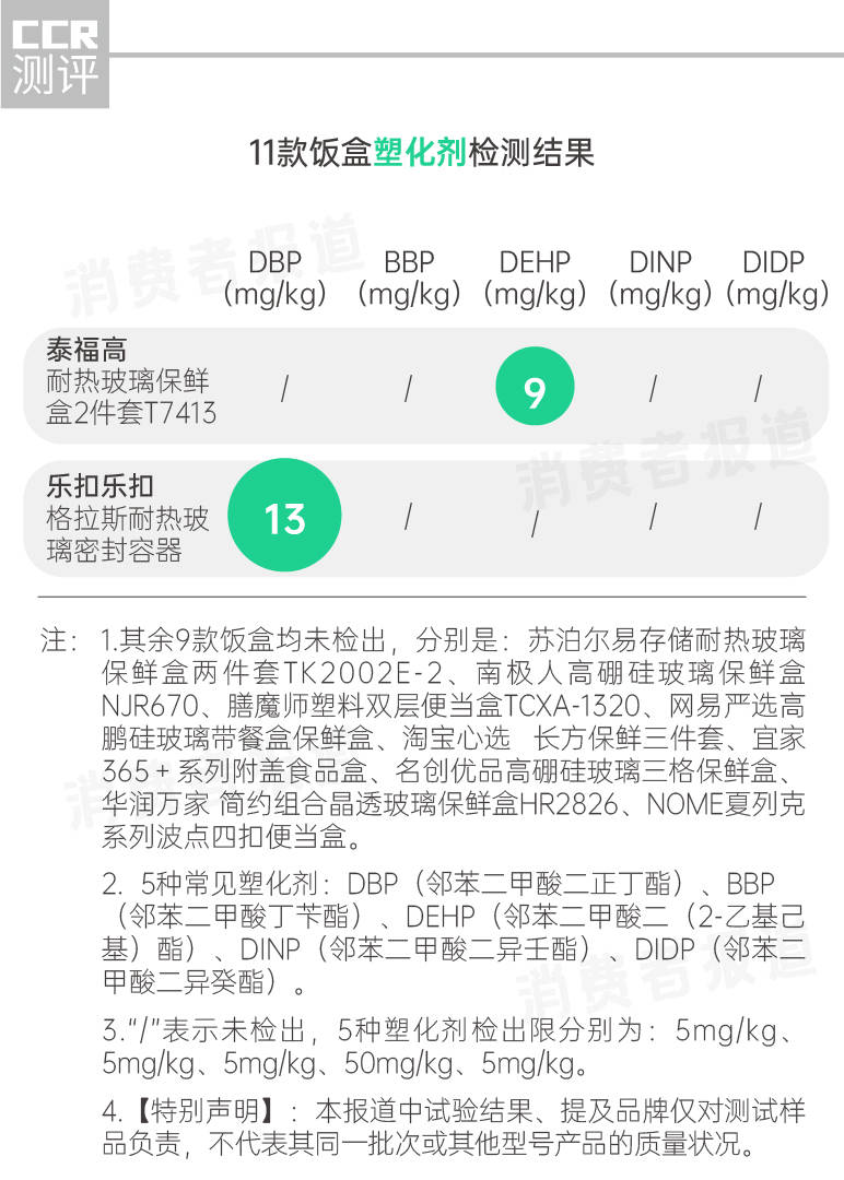 尺码圈与软化剂闻着有毒