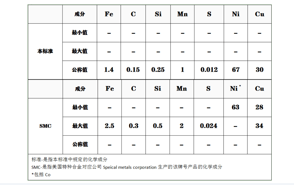 三菱与镍抗腐蚀