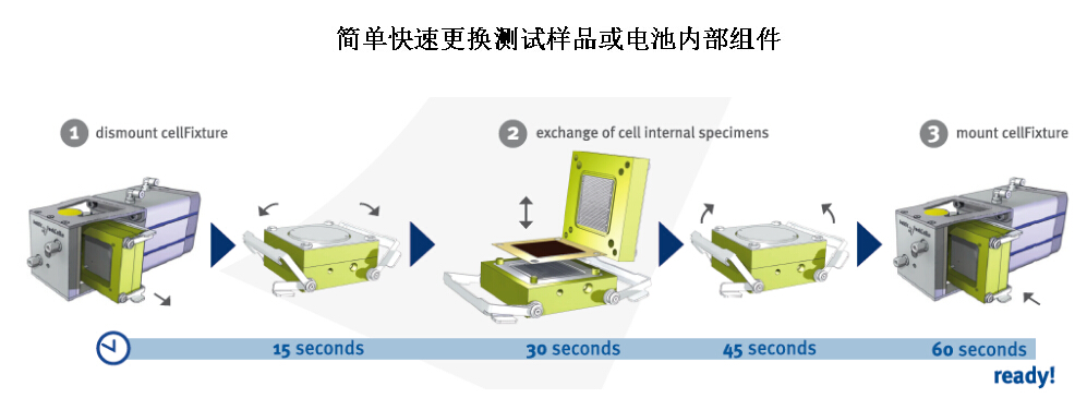 羽毛绒条与燃料电池测试装置