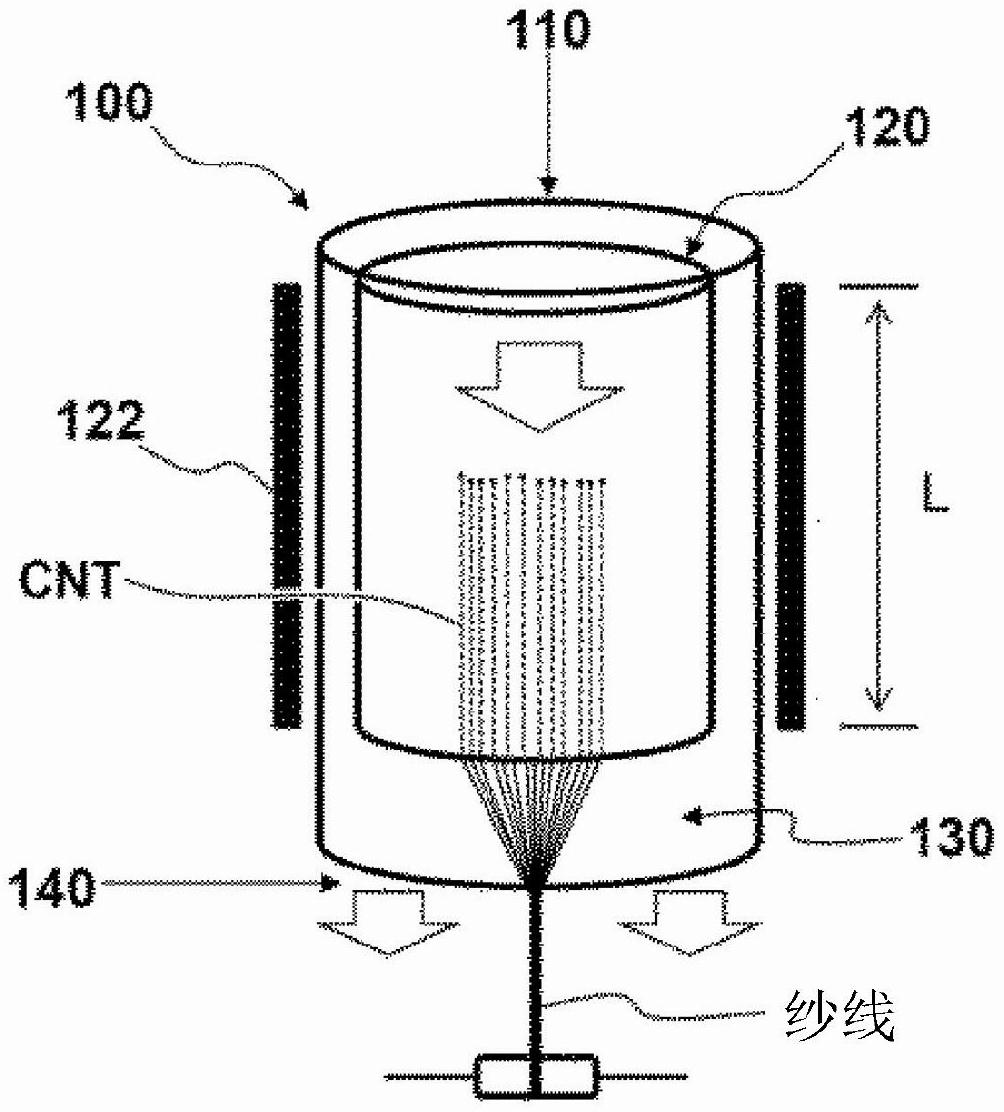 棉纱/棉线与燃料电池测试方法和技术