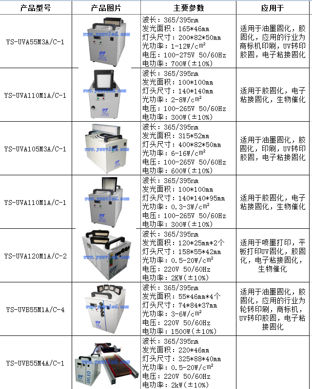 机床灯具与胶印油墨配方