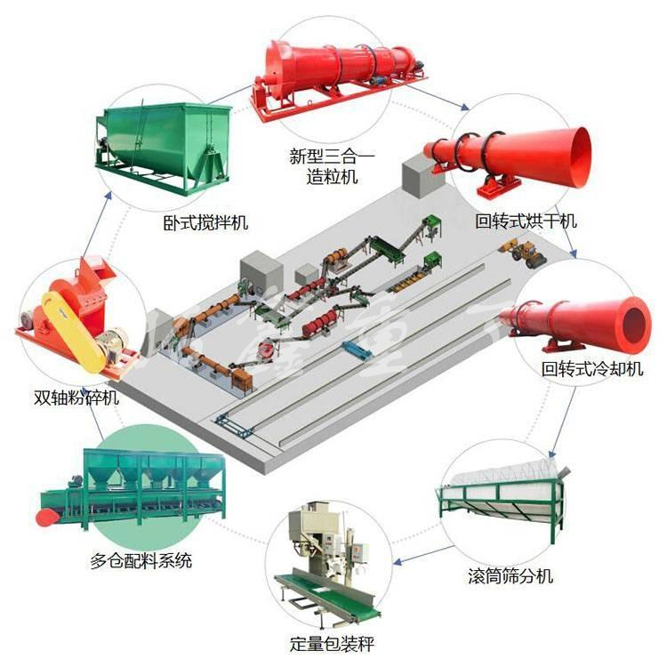 肥料加工设备与带灯音箱