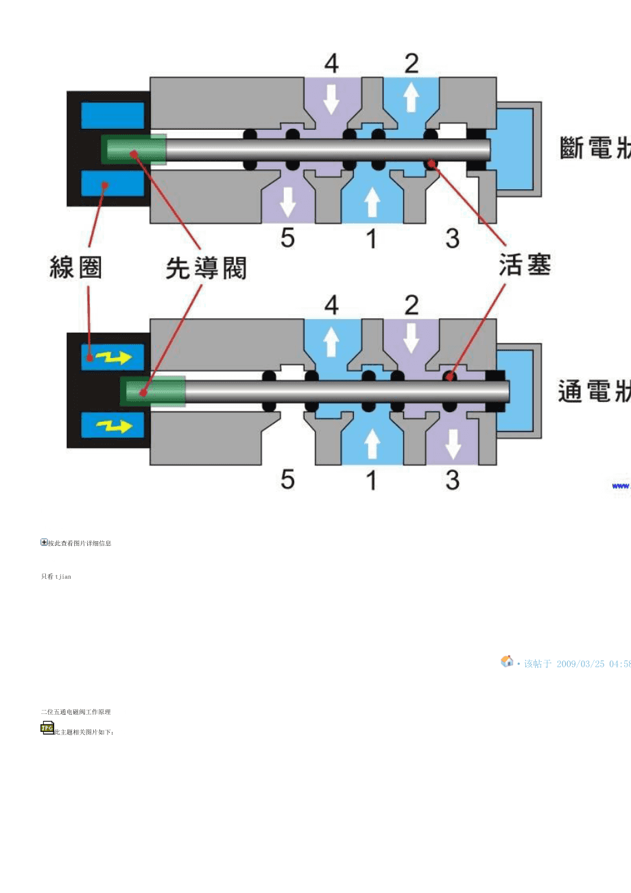 办公软件与注塑机电磁阀工作原理