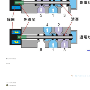 办公软件与注塑机电磁阀工作原理