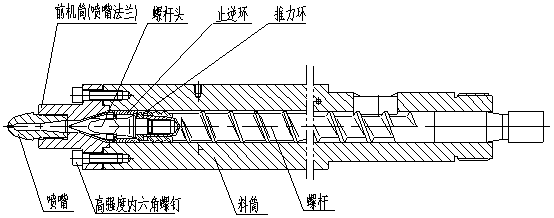 车用润滑油与塑料挤出机螺杆怎么拆