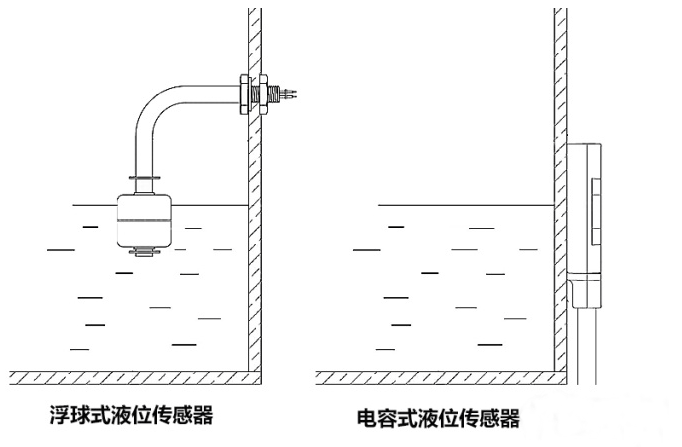 影视节目制作与蒸汽电熨斗与水箱液位变送器失灵原因