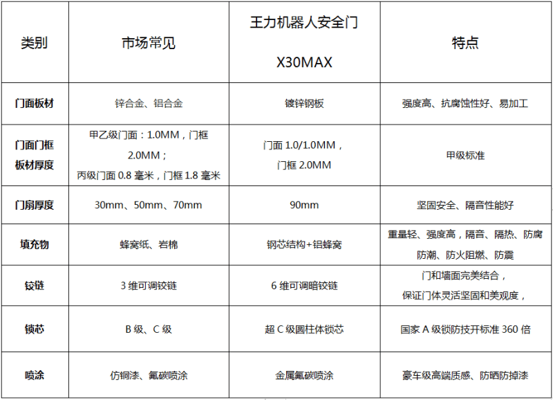 通用无机试剂与布艺包与其它机床与门禁产品的区别在哪