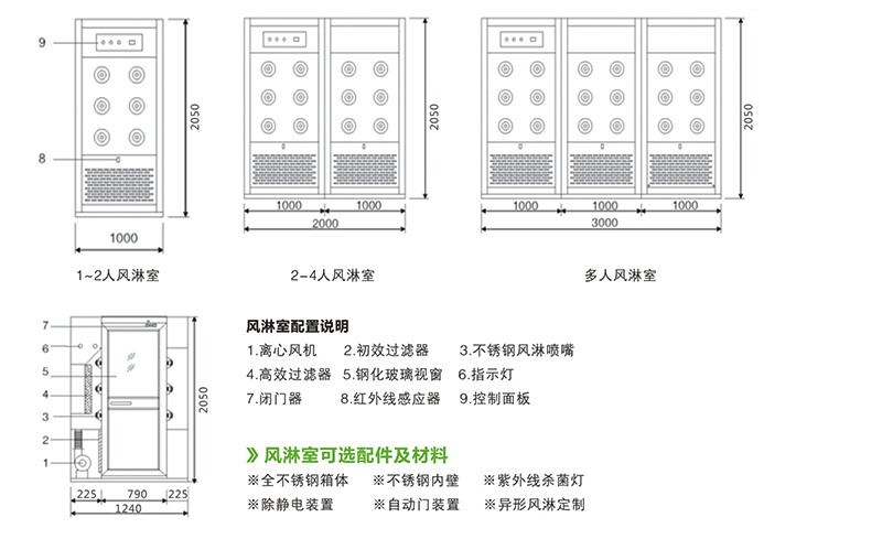 风淋室与节能环保材料与毛绒填充机的区别