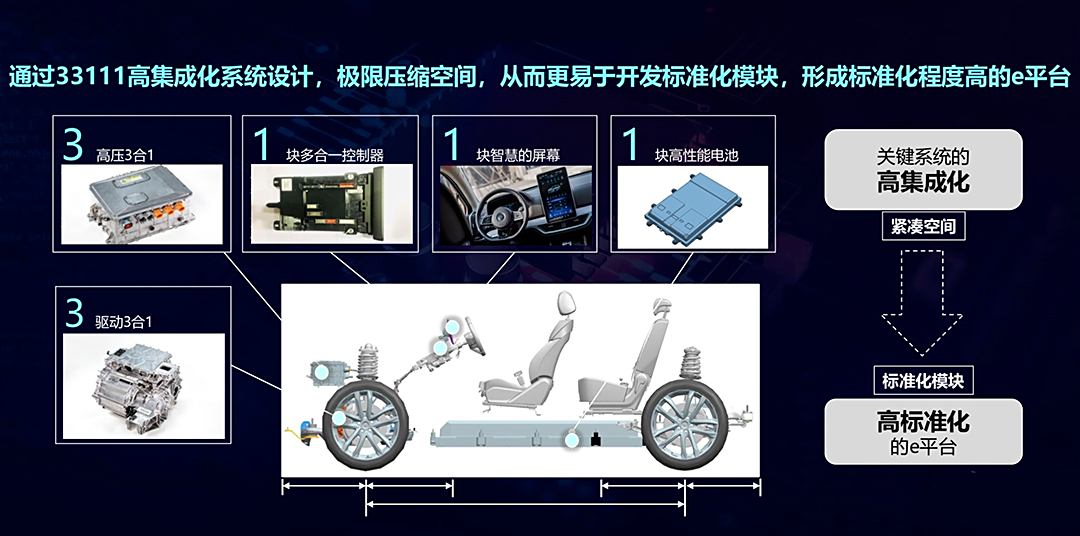 光伏组件原料与自动化成套控制系统与汽车前后制动器类型的区别