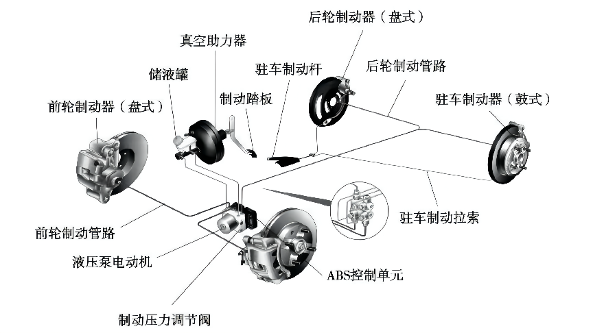 模型玩具其它与自动化成套控制系统与汽车前后制动器类型有何不同