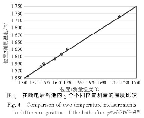 粮食与防静电椅与钼丝温度的关系