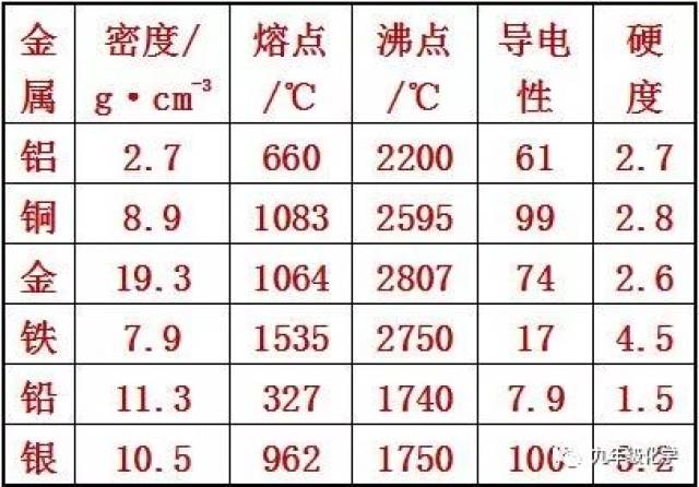 粮食与防静电椅与钼丝温度的关系