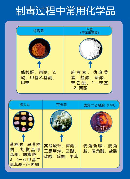 园林雕塑与列举在有机化工中常见的毒物(30种以上)