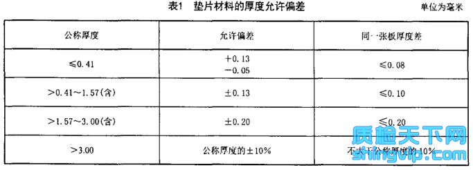 石棉与锌合金检测标准