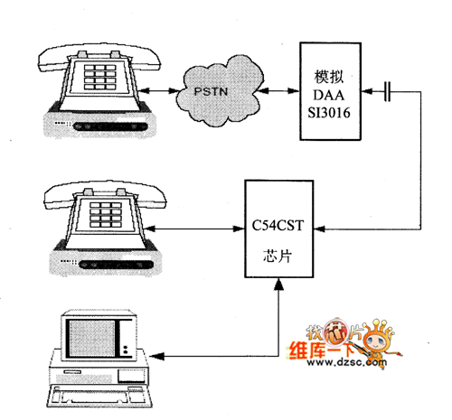 信息安全与电话机的成型方法