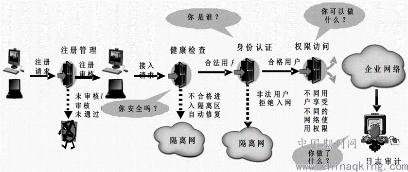 信息安全与电话机的成型方法