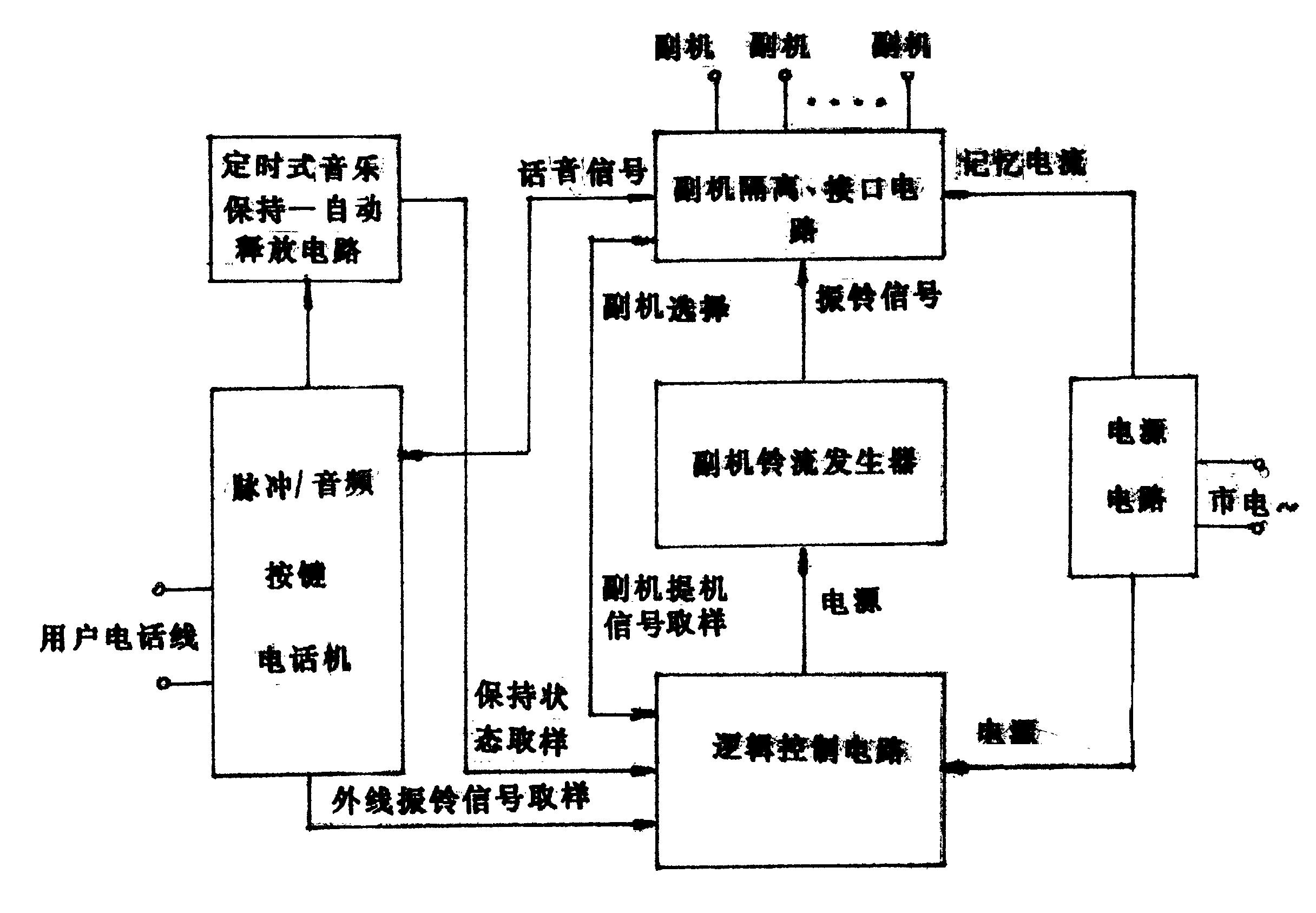 信息安全与电话机的成型方法