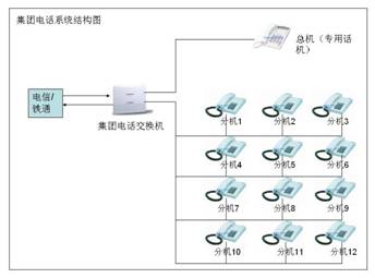 手机电池与自动电话交换机通过什么接线