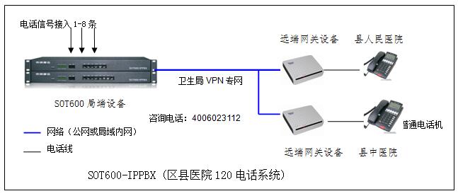 手机电池与自动电话交换机通过什么接线