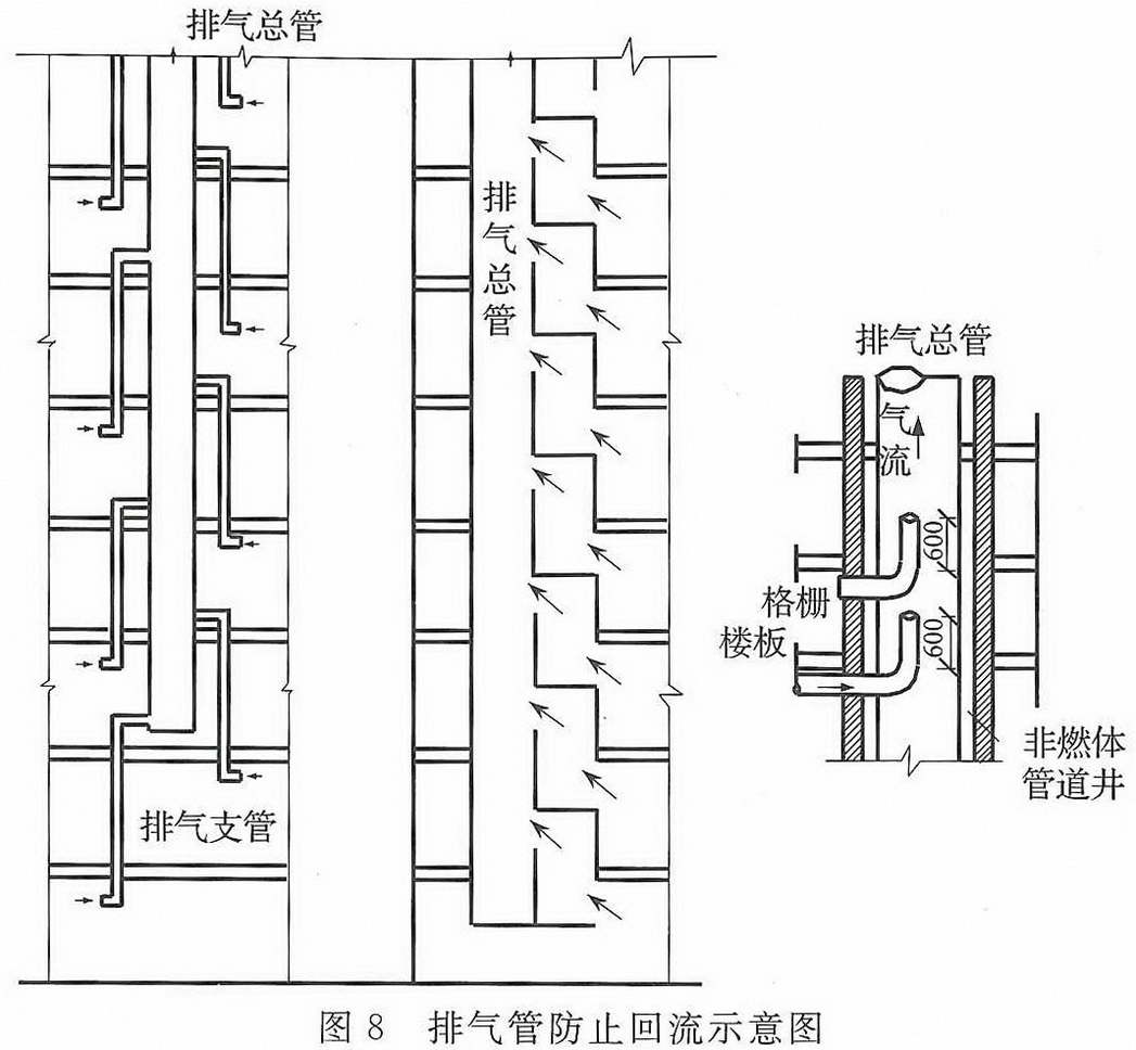 踢脚板与气源处理器图解