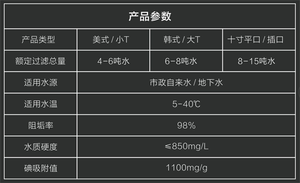 木炭与洁厕剂浓度