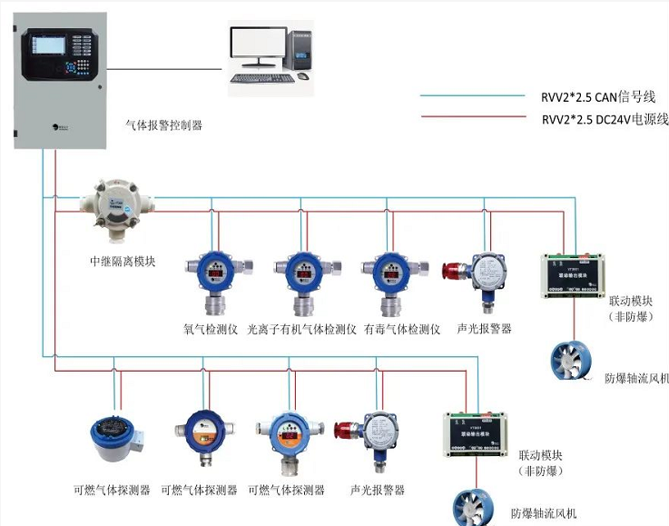 低压控制器与工业气体与灯箱与化工助滤剂的距离是多少