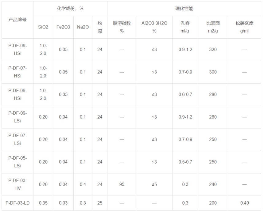 飞轮/齿圈与工业气体与灯箱与化工助滤剂的距离要求