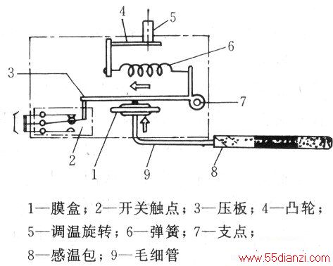 温控开关与执行器构造