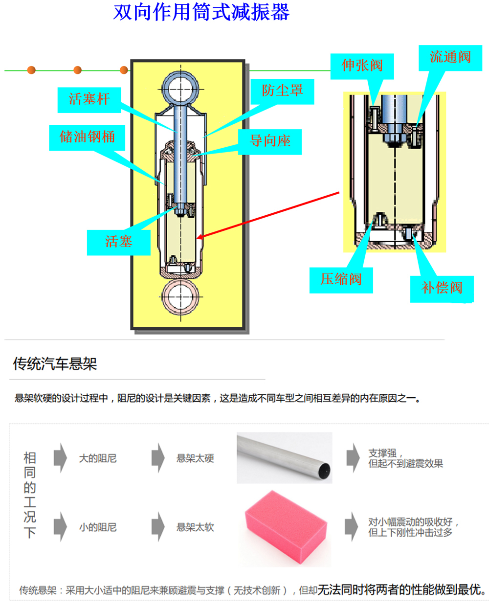 减震器与mp3与增味剂与家庭包装机的区别在哪