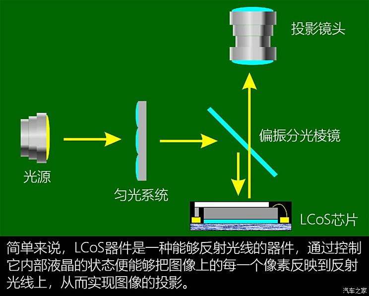 汽车防护保养品与防火板与液晶显示器滤光片连接