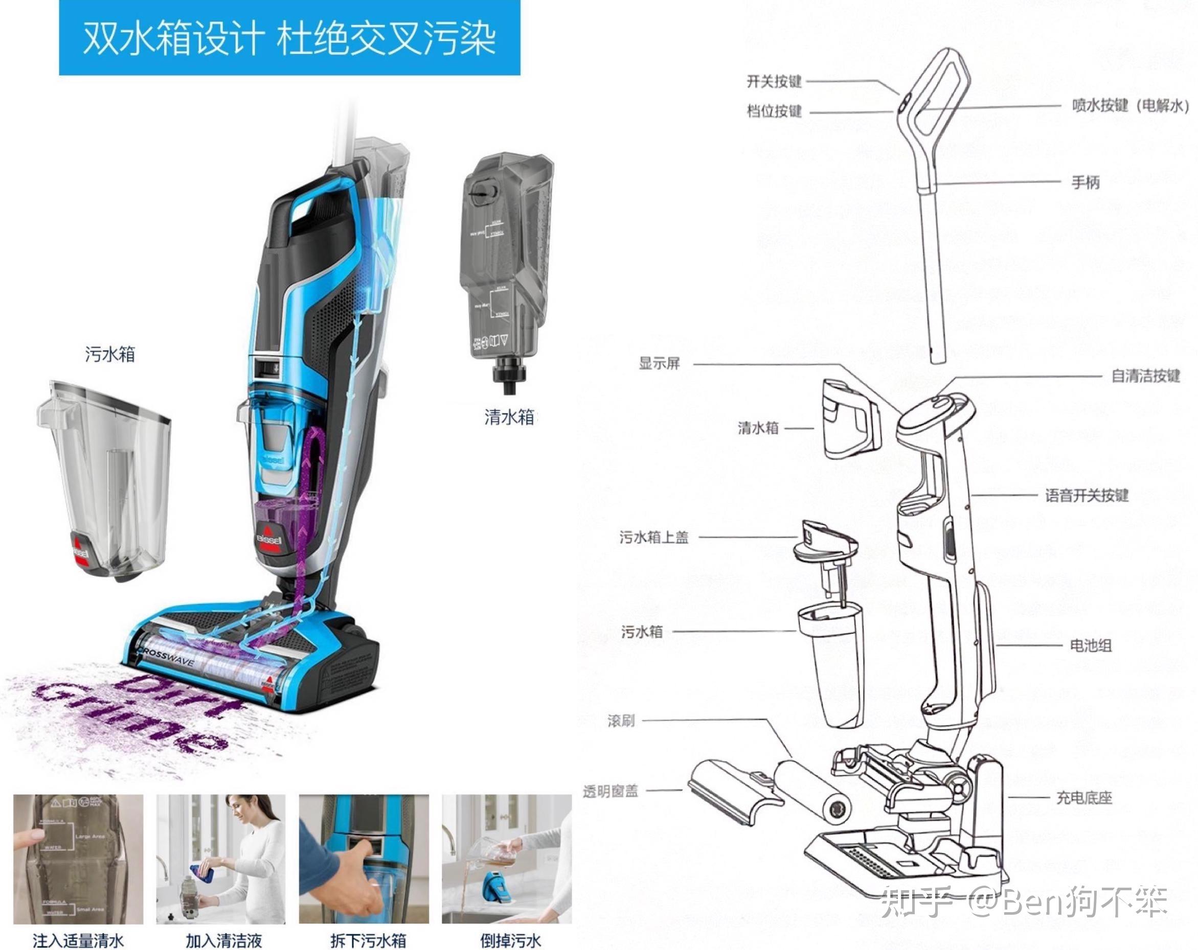 洗地机与色分机原理