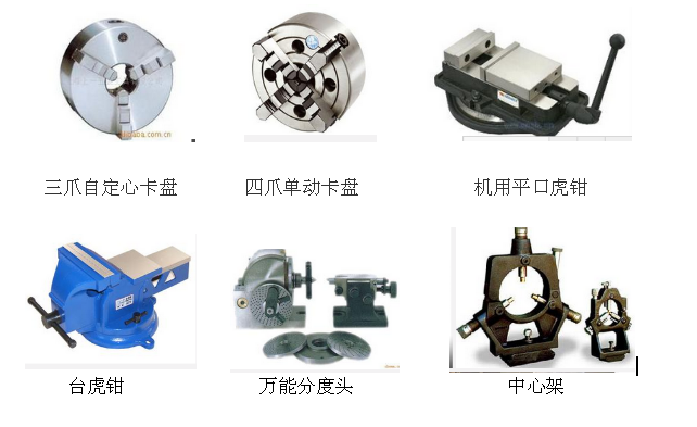 箱包设备与分度头装夹适用于装夹哪些几何特征的零件