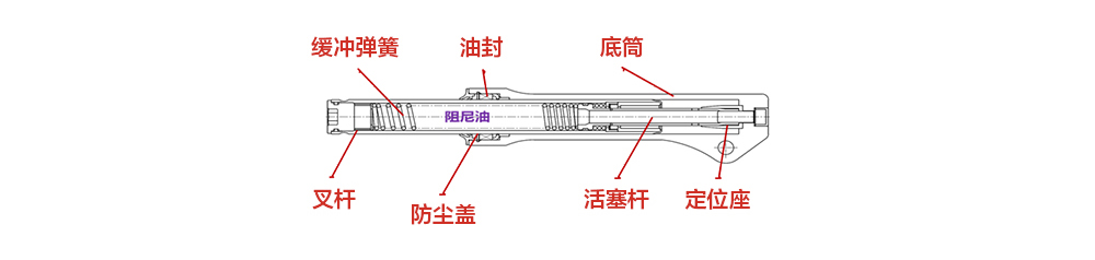 减震器与塑钢窗传动器结构图