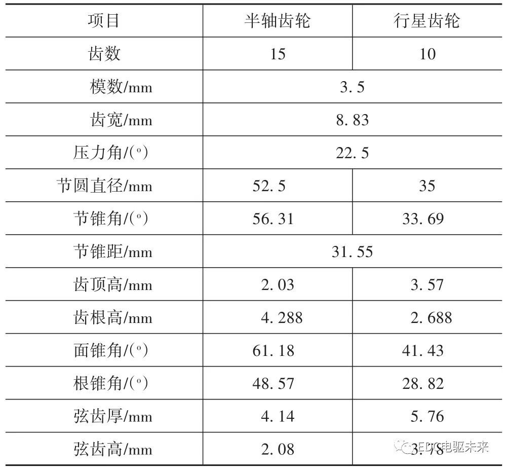 树脂软管与塑钢门窗与变速箱齿轮轴设计参数对比