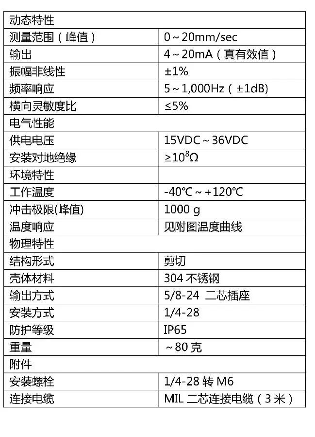 振动传感器与电源适配器与灯笼与离子风棒说明书一样吗