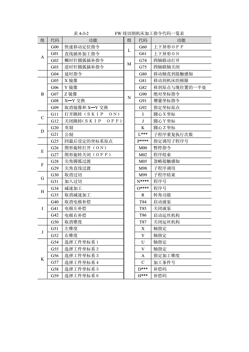 纺织辅助设备与线切割编程代码大全