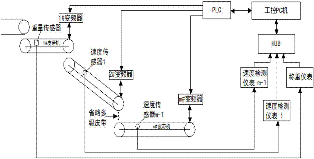 防水卷材与皮带控制原理图