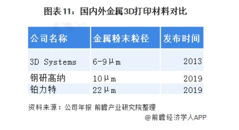 印刷合金与金属材料供应状态