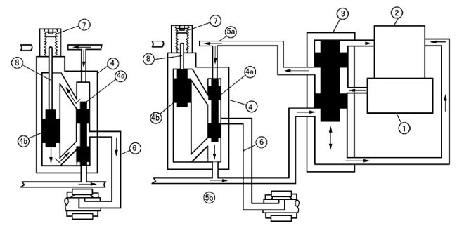 温度校验仪表与分油器工作原理