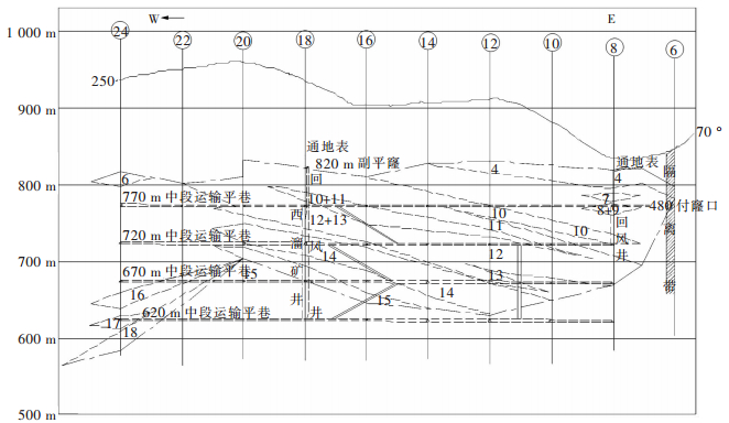 新型管材与金属非金属矿山采场地压控制方法