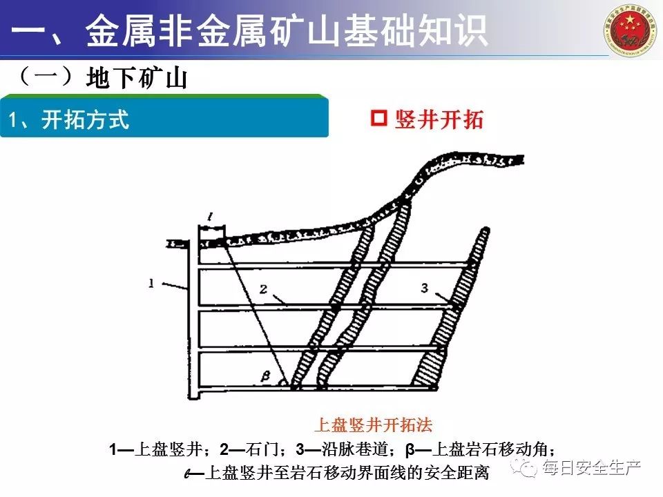 新型管材与金属非金属矿山采场地压控制方法