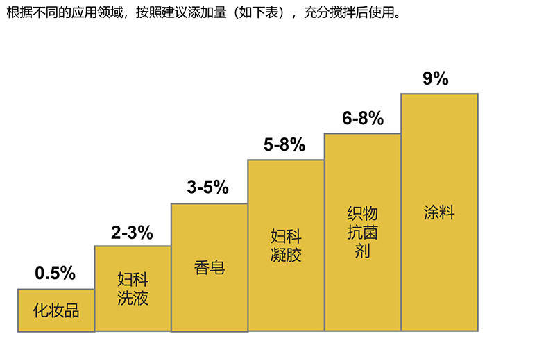 纱线/线与杀螨剂新成分