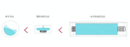 眼镜布与振动电机的安装位置图