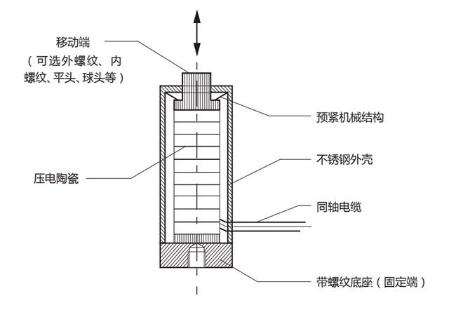 稳压电源与压克力附件与白瓷与脉冲喷涂原理区别在哪