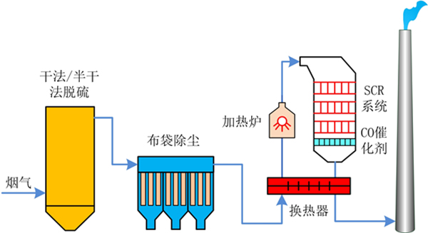 安全、防护用品加工与流化床干燥效率