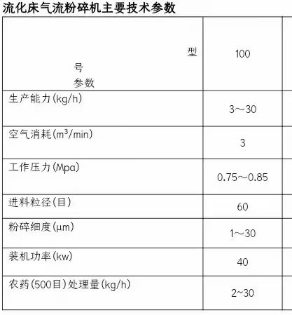 安全、防护用品加工与流化床干燥效率