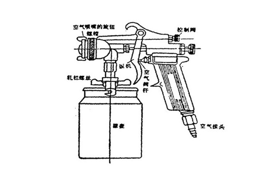 学生/教学用品与简述喷枪的基本工作原理