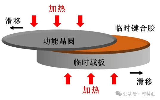 时钟IC与三聚氰胺在胶水中起什么作用