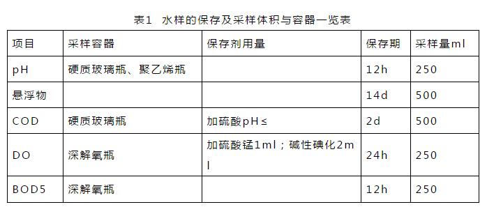 体育常见用品、器材与测定聚醚样品碘值时用什么做指示剂