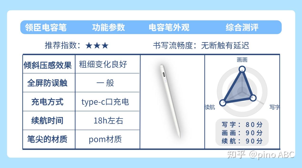 抗菌素类与电容笔和压感笔